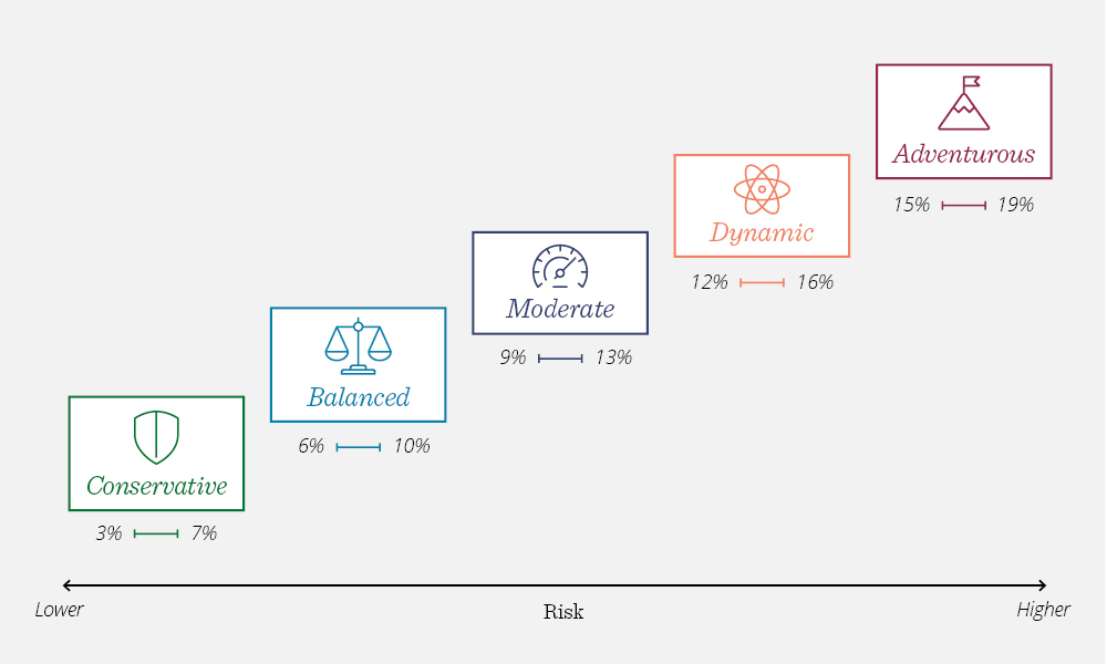 Risk Profiles combined 1000x600px.jpg