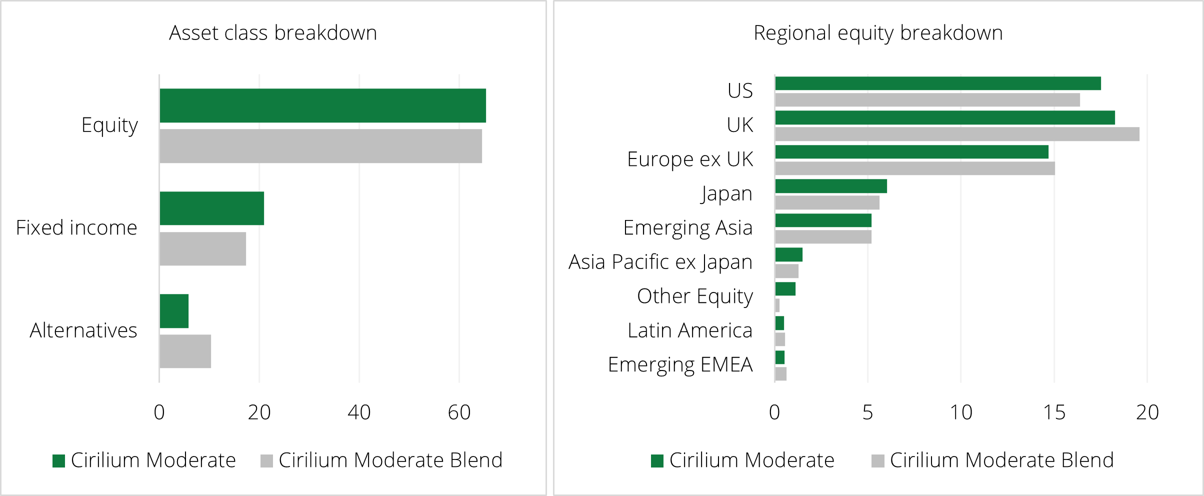 march-23-asset-class-positioning-and-regional-equity-breakdown2.png