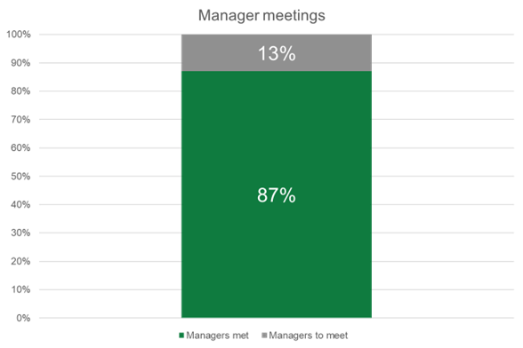 march-23-manager-meetings.png