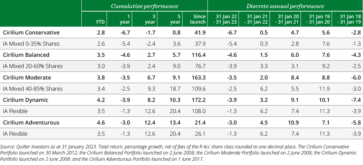 Performance summary_1200px.png